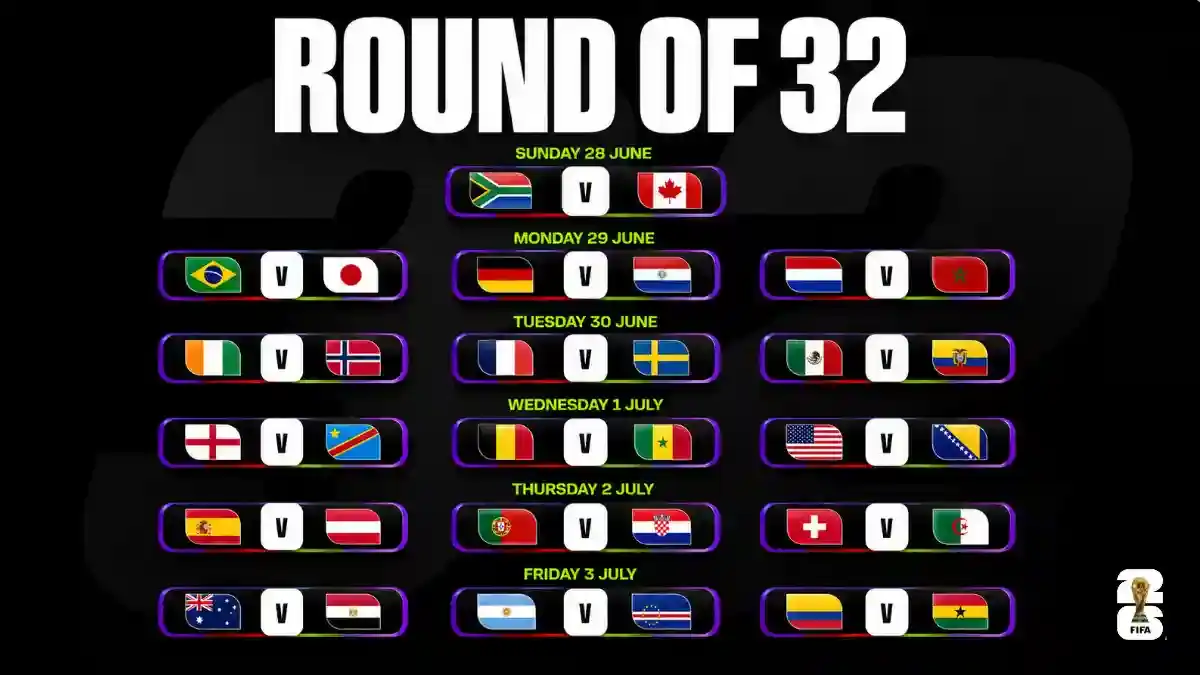 Edited illustration showing all 16 World Cup 2026 Round of 32 matchups scheduled from June 28 to July 3.